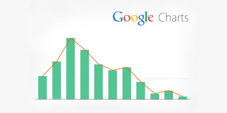 Google Charts Line Chart