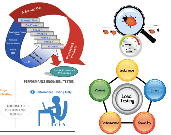 Technical Due diligence of a SaaS application